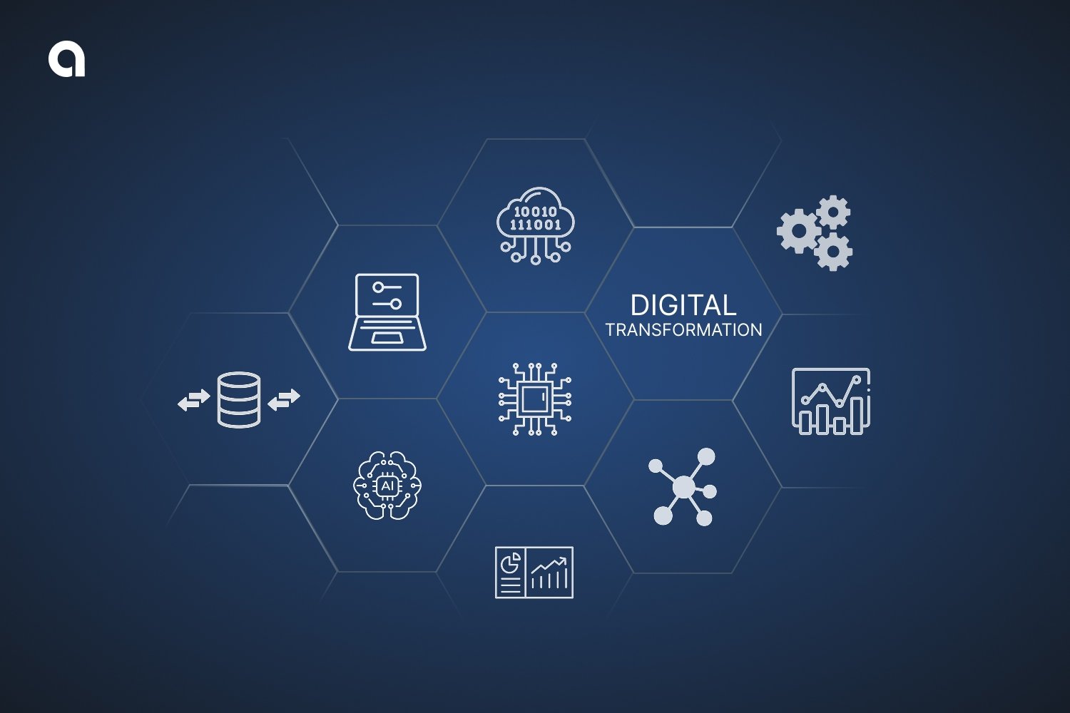 How Digital Transformation Helps UAE Businesses Stay Competitive